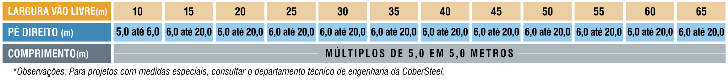 Galpões detalhes