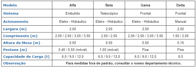 Niveladora de Doca  detalhes